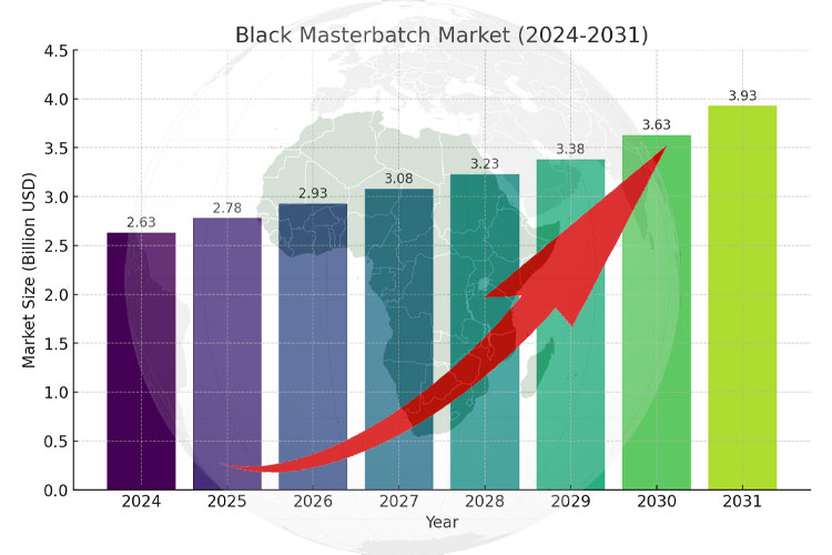 mercado de masterbatch negro.jpg