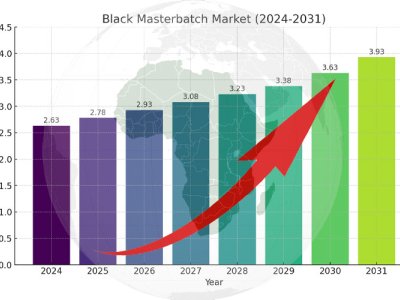 black masterbatch market