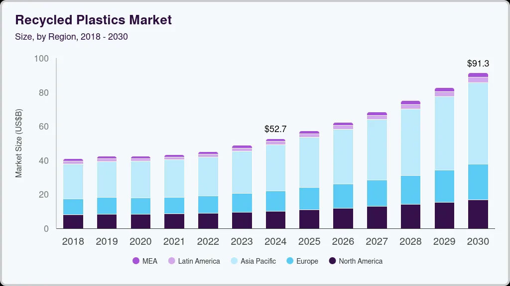 recycled plastic market.jpg